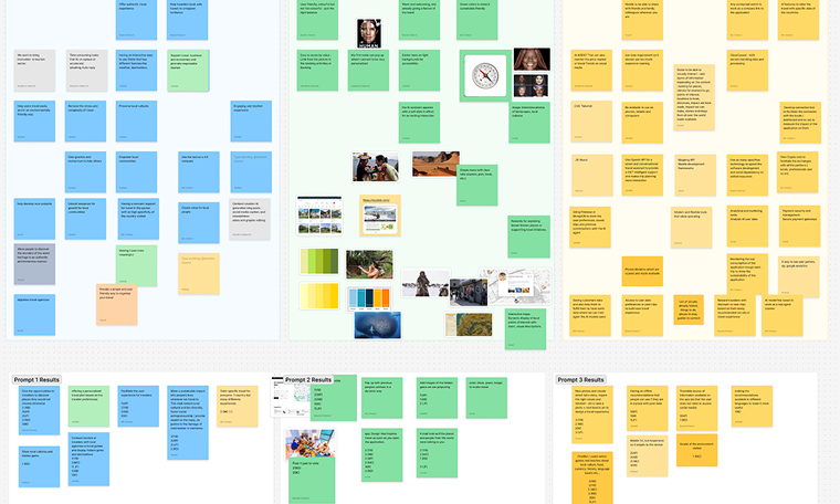 Brainstorming and ideation