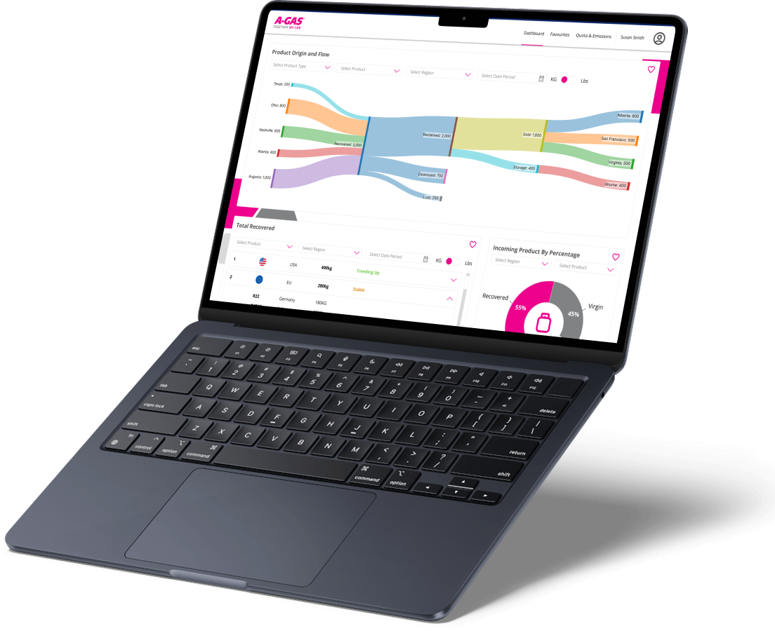 Mass Balance Report dashboard